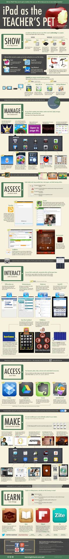 a large poster with many different types of web pages