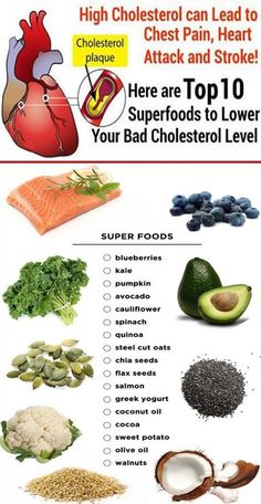 Ways To Lower Cholesterol, Heart Healthy Eating, Heart Healthy Diet