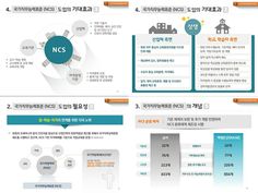 an info board showing the different types of people's lives in korean language and english