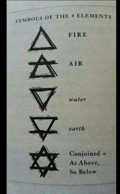 symbols of the 4 elements for fire, air, water and earth combined as above so below