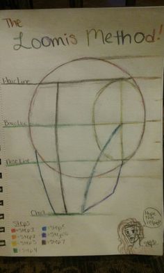 a child's drawing of a lightbulb with the name loomi's method written on it