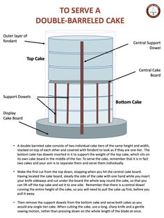 the diagram shows how to serve a double barrel cake