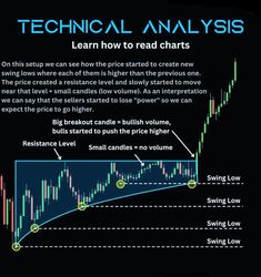 the technical guide to trading candles and candles