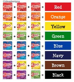 the color chart for different flavors of fruit juices and orange, red, yellow, green, blue, brown, black