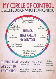 My Circle Of Control, In My Control, Circle Of Control, Vie Motivation, Positive Self Affirmations, Mental And Emotional Health, Self Care Activities, Coping Skills, Self Improvement Tips