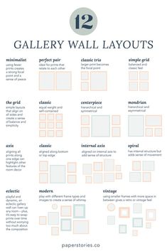 an info sheet describing the different types of wall layouts