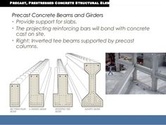 an image of concrete beams and girders with the text, precast concrete beams and