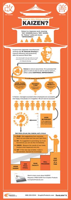 an orange and white poster with information about the different types of people in each country