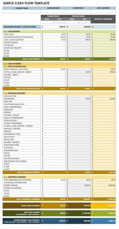 the simple cash flow sheet is shown in this image, it shows how much money can be