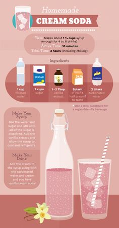 an info poster showing how to make homemade ice cream soda