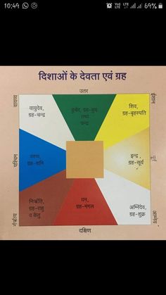 Mantra For Good Health, Mantra Quotes, Vastu Tips