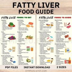 Fatty Liver Diet Food List for Fatty Liver Meal Plan, Fatty Liver Disease Food Chart Poster, NAFLD or NASH Diet Health, Grocery List Guide - Etsy Liver Fatty Diet Plan, Liver Friendly Diet, Fattyliverdisease Diet, Health Grocery List, Meal Chart, Liver Diet Plan, Liver Diet Recipes, Healthy Liver Diet, Cleanse Drink