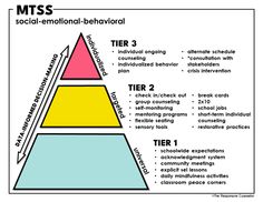 High School Counselor Organization, School Counselor Organization, School Psychology Resources, Middle School Counselor, School Guidance Counselor, School Counseling Office, School Counselor Office, High School Counselor, Guidance Counseling