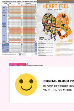 Across the UK there are more than 100 different types of chart which monitor patients Daily Mail, Different Types, The Uk