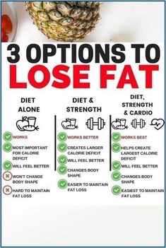 Quick Fat Loss, Diet Plans For Women, Low Fat Diets, Healthy Smoothie, Detox Smoothie, Best Diets, Smoothie