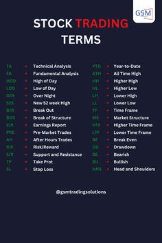 the stock trading terms are displayed in red and green