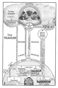 an illustration showing the layers of earth's atmosphere and how they are used to describe it