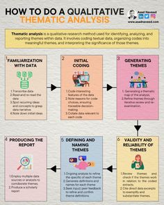 how to do a quatitive thermatic analsis for students and teachers