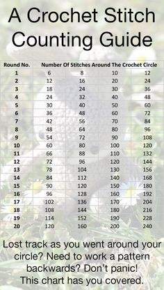 a crochet stitch counting guide with the number of stitches around the crochet circle