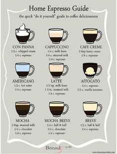 the coffee guide for home espresso