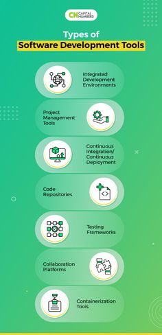 Types of software development tools Environment Projects, Menu Design Template, Computer Knowledge, Project Management Tools, Must Have Tools, Product Development, Menu Design, Project Management