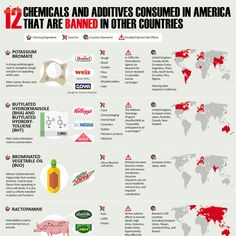 90% of our "food" in supermarkets today didn't even exist 100 years ago and on top of that half of this stuff is BANNED in 30 other countries Yet people still don't know why they are constantly sick or struggling #thinkaboutit #askquestions Cosmetic Ingredients, Autoimmune Protocol, Food Production, Milk Production, Cosmetics Ingredients, Food Additives, Food Dye, Warning Labels, 100 Years Ago