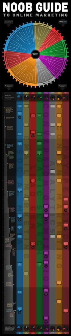 the color wheel for noob guide is shown in this graphic style, with different colors