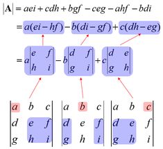 an array of letters and numbers are arranged in the same order to form a diagram