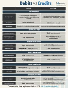 an image of debt versus credits chart