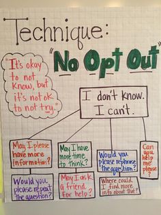 a poster on the wall that says, technique no - op out i don't know