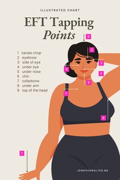 The illustrated chart shows the EFT Tapping Points on a woman's body, highlighting nine key areas used in Emotional Freedom Techniques (EFT) practice. The points include: Karate Chop, Eyebrow, Side of Eye, Under Eye, Under Nose, Chin, Collarbone, Under Arm, and Top of the Head. Each point is clearly numbered and positioned to guide users in locating the tapping points Eft Tapping Points Chart, Eft Points, Somatic Therapy, Jennifer Walters