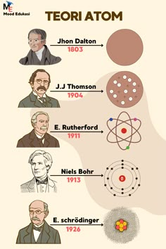 the history of science and its origins infographicly displayed on a white background with text below it