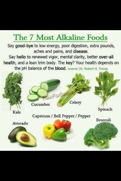 Dr Sebi Alkaline Food, Alkaline Diet Recipes, Poor Digestion, Natural Detox Drinks, Best Fat Burning Foods, Detox Drinks Recipes, Alkaline Diet