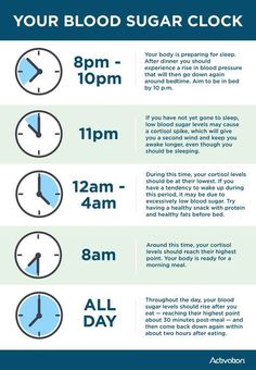 Did you know that there is a connection between the amount of sleep you get and your blood sugar levels?This can have significant impacts on your weight, your sleep quality and your overall, long-term health.In a recent study, after 6 nights of only 4 hours of sleep or less, subjects ... Low Blood Sugar Levels, Resep Diet, Low Blood Sugar, Regulate Blood Sugar, Diet Keto, Yoga Routine, Blood Sugar Levels, Blood Sugar, Blood Pressure