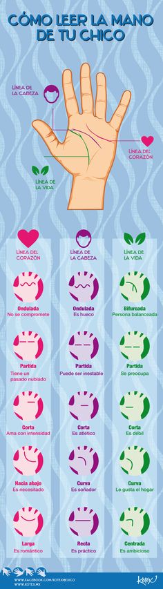 ¿Cómo leer la mano de tu chico? #infografia #mano #leemano #dream #quiromancia #tutorial #DIY Present Tense Verbs, Info Board, Reading Tarot, Palm Reading, Teaching Spanish, Student Activities, Fun Activities, Just In Case, Things To Think About