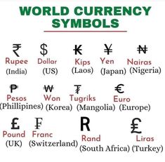 the currency symbols in different languages