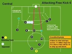 the attacking free kick is shown in this soccer play diagram, which shows how to make it