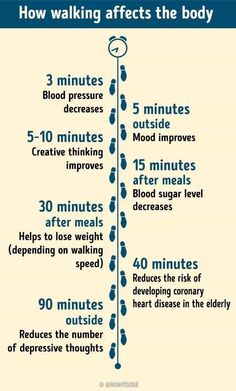 Walking For Health, Benefits Of Walking, Challenge Yourself, Natural Health Remedies, Blood Sugar Levels, Health Info, Health Facts, Creative Thinking, Physical Health