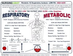 a medical poster with instructions on how to use it