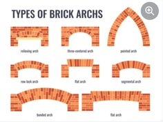 the different types of brick arches and how to use them in your design workbook