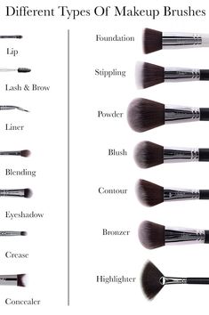 Different Types Of Makeup, Types Of Makeup Brushes, Make Up Kits, Makeup Contouring, Makeup Brush Uses, Membentuk Alis, Mekap Mata, Makeup Order, Makeup Brushes Guide