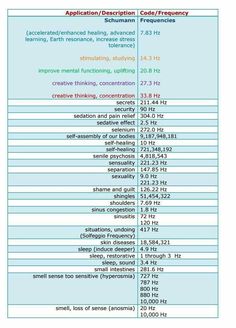 Rife Frequencies List, Vibroacoustic Therapy, Horse Pool, Chakra Mudras, Resonance Frequency, Rife Frequencies