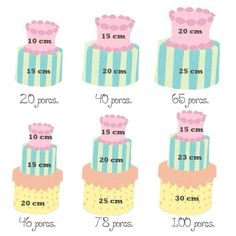 a cake with different layers and numbers on it's side, including the top tiers