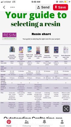 the guide to selecting a resin for beginners, including instructions on how to use it