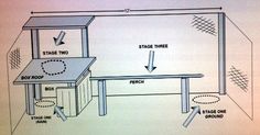 a diagram showing the different parts of a table