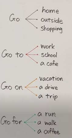 a whiteboard with words written on it that say go for a walk, go outside shopping and work as a cafe