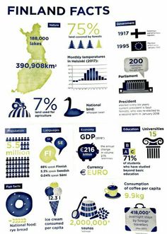 an info poster showing the number and percentage of people living in finland