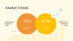 three circles with the words market trends and 3 0 % or 4 5k on them