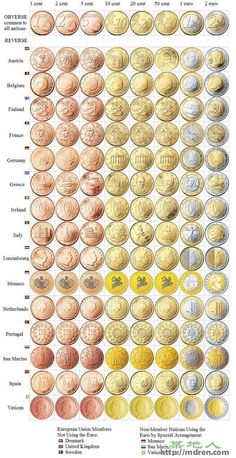 the different types of coins in each country