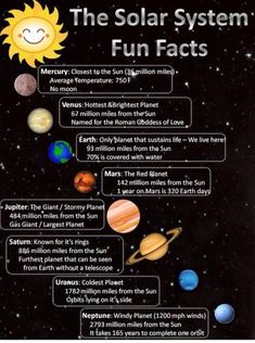 the solar system fun fact poster for kids to learn about planets and how they are made